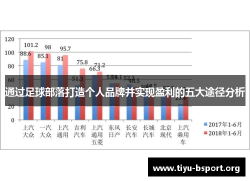通过足球部落打造个人品牌并实现盈利的五大途径分析