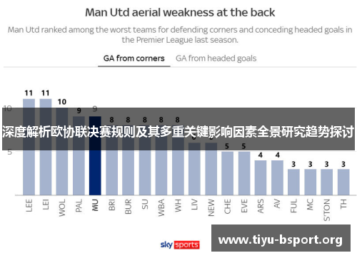 深度解析欧协联决赛规则及其多重关键影响因素全景研究趋势探讨
